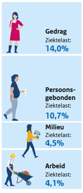 Ziektelast