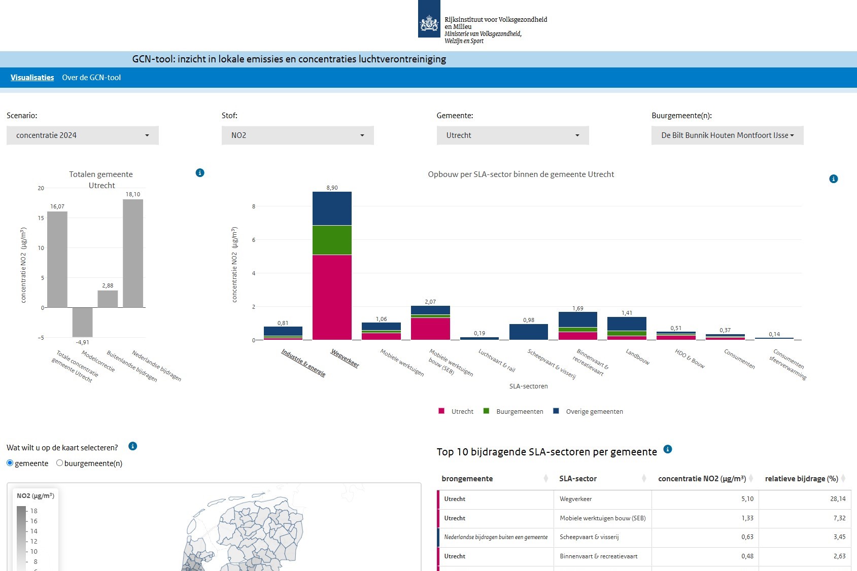 De afbeelding toont een screenshot van de GCN-tool